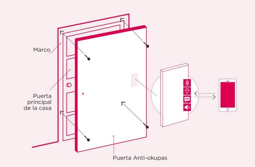 puertas acorazadas